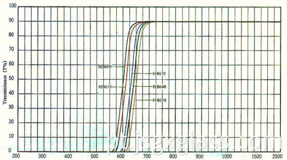 Vidro Vermelho 02 Red Glass 02
